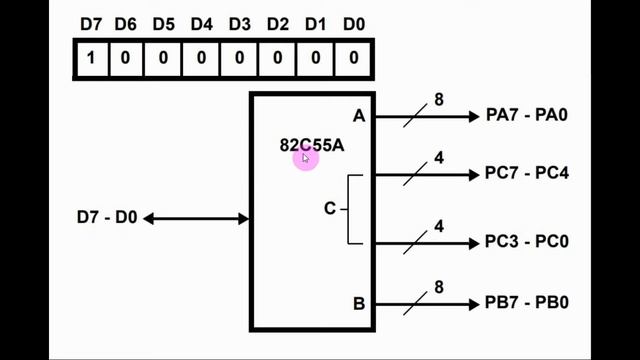 Programming 8255 PPI смотреть онлайн