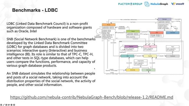 28 февраля, 2023: NebulaGraph Enterprise: Cистема для управления графовыми базами данных» смотреть онлайн