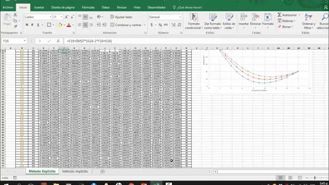 Modelo Explícito e Implícito para la Solución de una Ecuación Diferencial смотреть онлайн