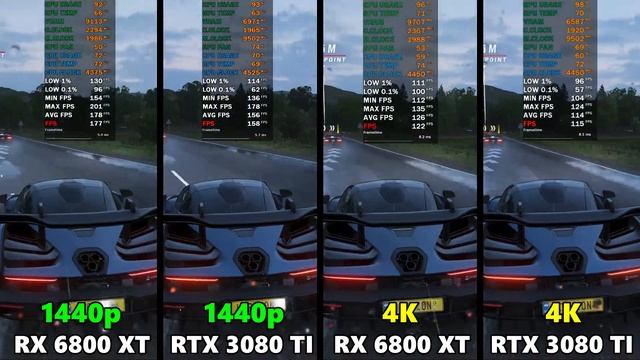 RX 6800 XT VS RTX 3080 TI - COMPARISON TEST IN 10 GAMES 1440p 4K смотреть онлайн