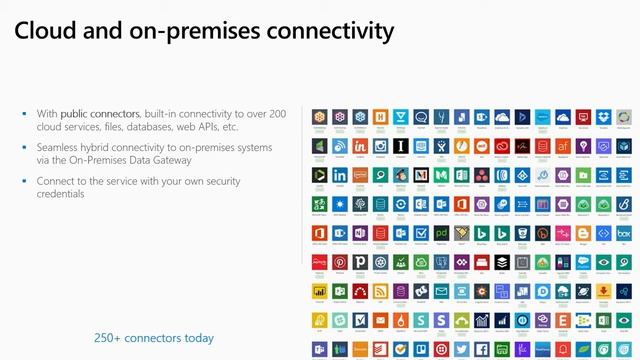 Building data connectors for the Microsoft Power Platform - BRK3092 смотреть онлайн