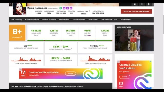 Ирина Костылева Доход с монетизации контента на Ютубе канала Ирина Костылева смотреть онлайн