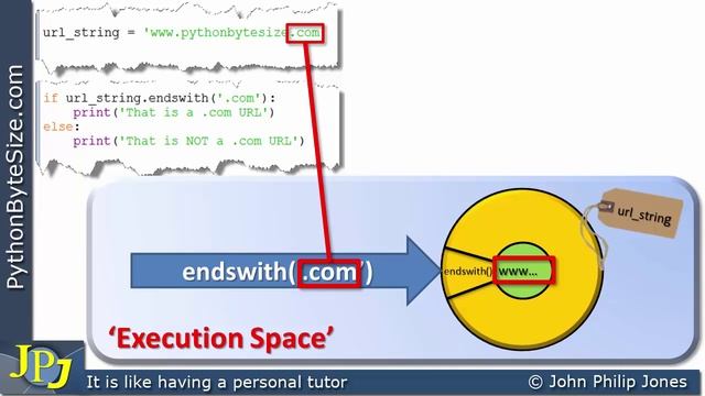 The Python endswith() method смотреть онлайн