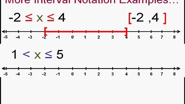Interval Notation (Short Summary) смотреть онлайн