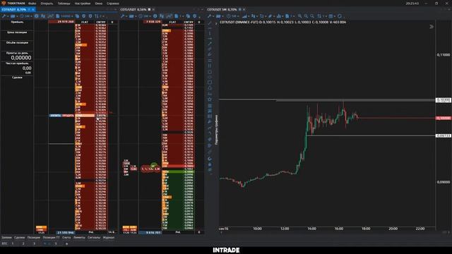 ОНЛАЙН СКАЛЬПИНГ КРИПТОВАЛЮТ!ТОРГОВЛЯ ФЬЮЧЕРСАМИ НА BINANCE!