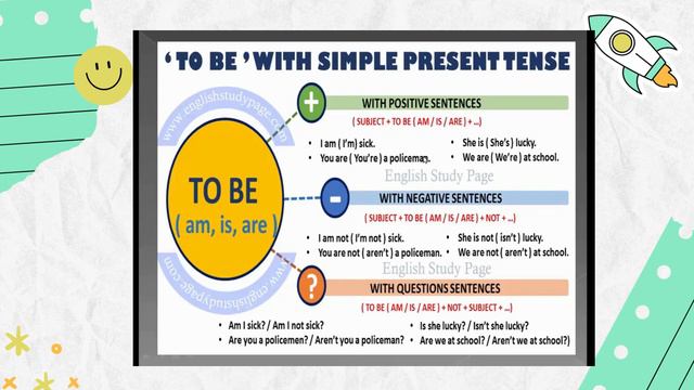 Simple Present Tense & Present Continuous Tense смотреть онлайн