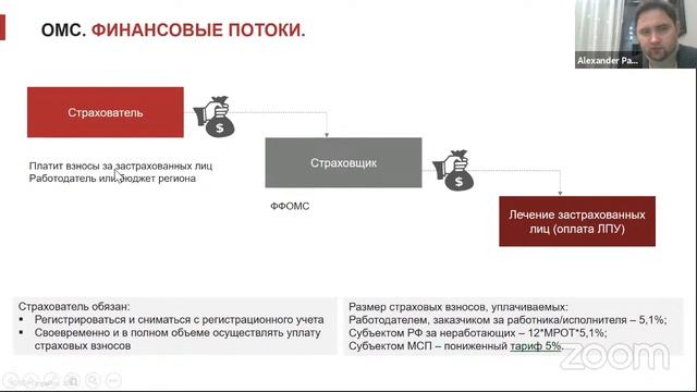 Лекарственное обеспечение в РФ: курс Школы мастеров ЮФ МГУ смотреть онлайн