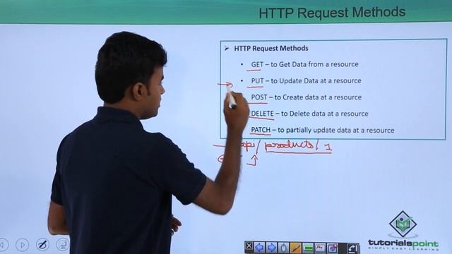 REST API - HTTP Request Methods смотреть онлайн