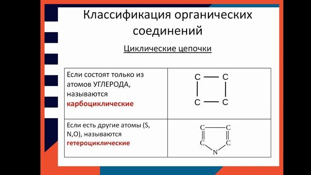 #2. Гомологи. Классификация органических соединений. Подготовка к ЕГЭ смотреть онлайн