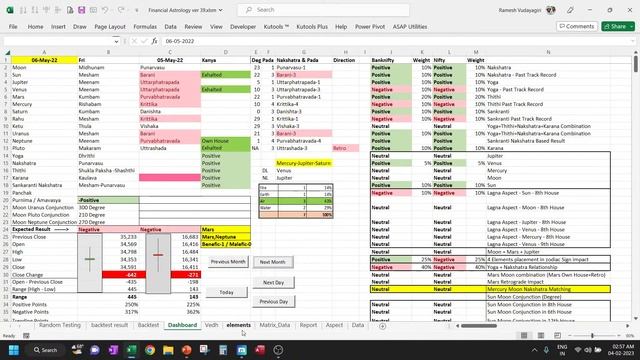 Financial Astrology Excel Dashboard for Predicting Nifty and Bank Nifty Trend | Daily смотреть онлайн