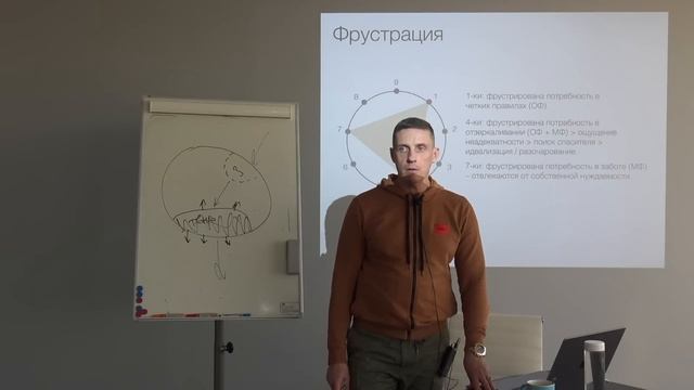 Влияние отца и матери на тип личности ребенка. Эннеаграмма. Часть 2