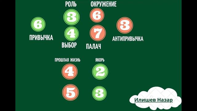 Вдумчиво обо всём. Илишев патриот? #вдумчиво обо всём #илишев смотреть онлайн