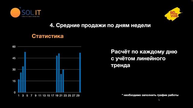Вебинар "Закупки, снабжение, запасы в 1С:УНФ" смотреть онлайн