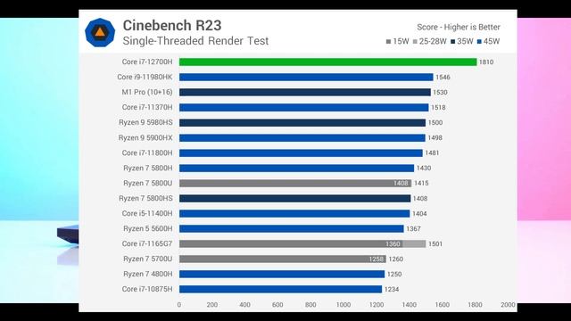 Acer Nitro 5 2022 Intel I7 12700H & RTX 3070 TI | AN515-58-75UH | Best from previous one ?? смотреть онлайн