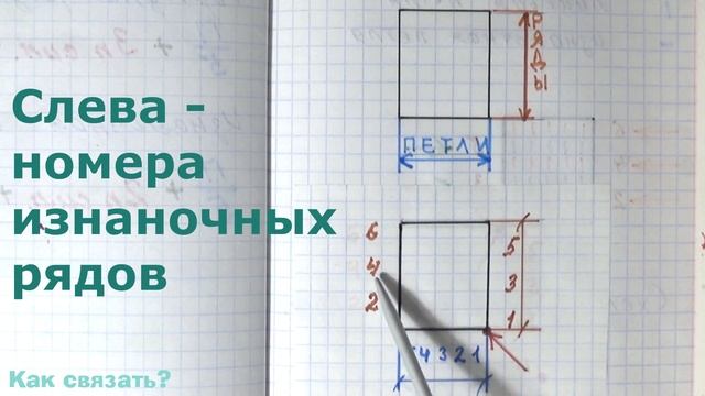 64Читаем и записываем схемы узоров Вязание на спицах для начинающих смотреть онлайн
