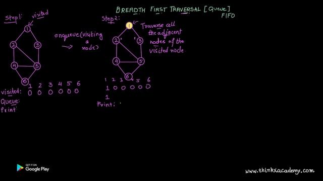 (BFS) Breadth First Search in Graph Theory смотреть онлайн