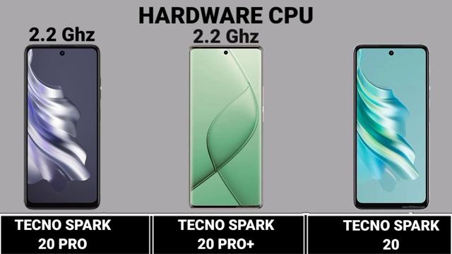 Tecno Spark 20 Vs Tecno Spark 20 Pro Vs Tecno Spark 20 Pro+.  #Trakontech.