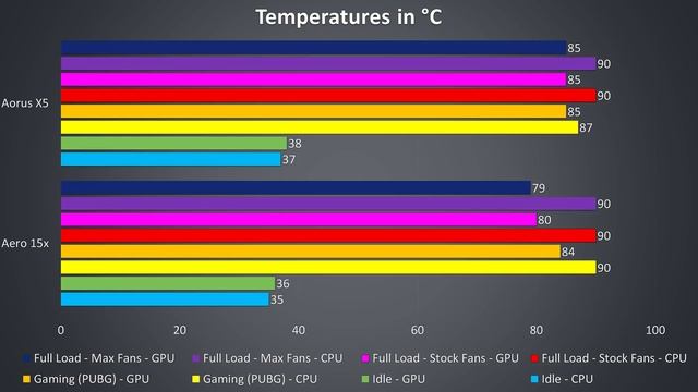 Gigabyte Aero 15x vs Aorus X5 - 8th Gen Gaming Laptop Comparison смотреть онлайн