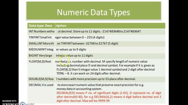 Itroduction to MYSQL class XII Kapil Dev смотреть онлайн