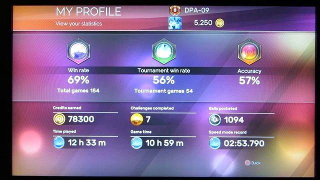 Quick Look Premium Pool Arena PS4 LPOS смотреть онлайн