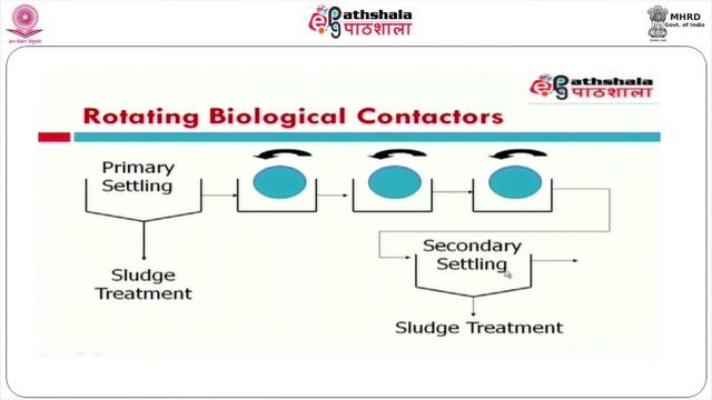 M-07. Waste Water Treatment 1 смотреть онлайн