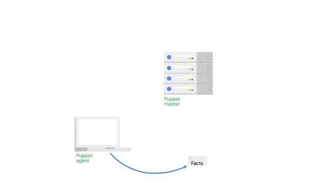 The Power of Puppet In a Local Environment | Google IT Automation with Python Certificate смотреть онлайн
