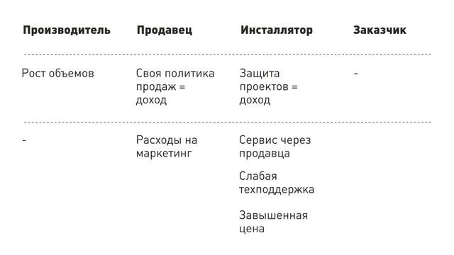 ОЕМ видеосерверы и ОЕМ VMS для видеонаблюдения смотреть онлайн