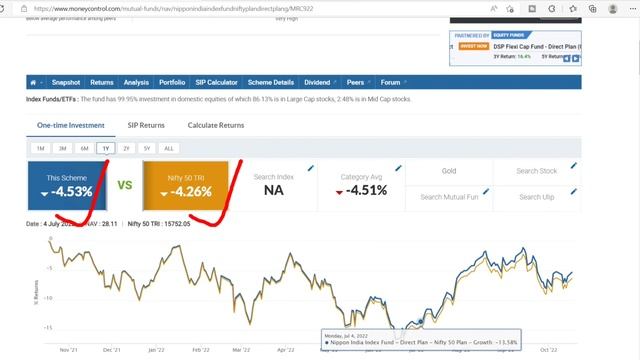 Top 3 Best Index Funds For 2023 | Best Index Funds For SIP 2023 | Index Funds For Beginners смотреть онлайн
