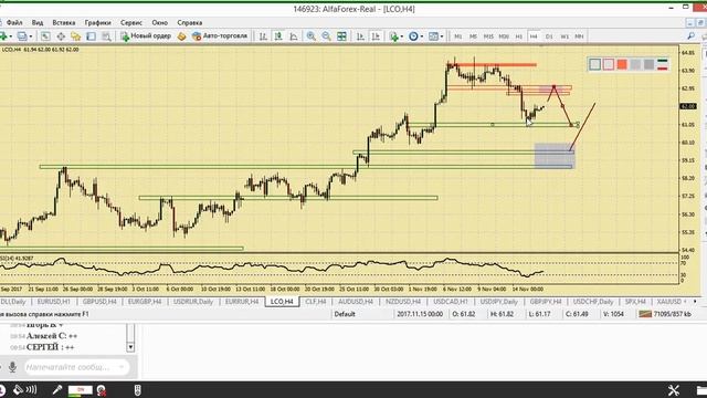 Утренний разбор валютного рынка 16.11.2017. Аналитика Альфа-Форекс смотреть онлайн