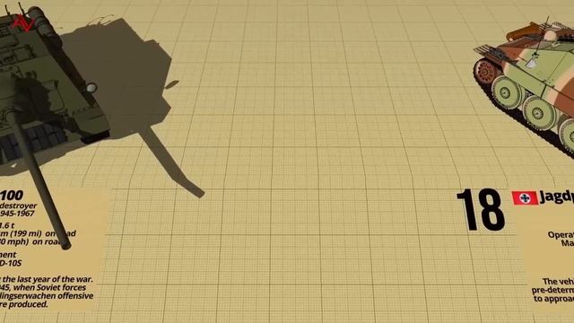 40 Greatest Tanks of World War II By Ranking 3D смотреть онлайн