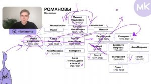 Династия Романовых: краткий экскурс| История ЕГЭ | мейнкурс