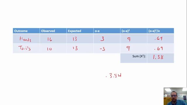 Chi Square Test and Genetics Problems смотреть онлайн