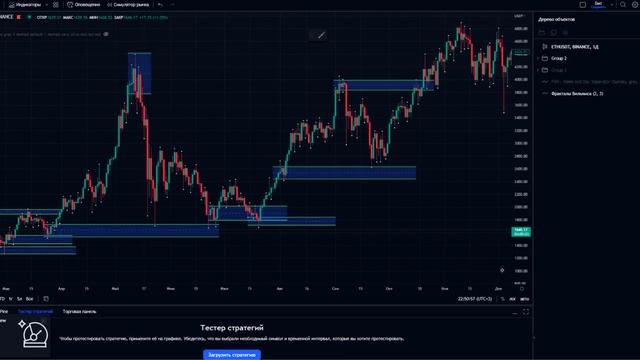 ТАЙНЫ ОРДЕР БЛОКА | ORDERBLOCK С НУЛЯ, ПРАВИЛА СЕКРЕТЫ И ФИШКИ! ЧТО ТАКОЕ ORDERBLOCK? SMART MONEY