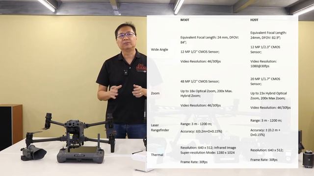 DJI M30 vs M300: Real world considerations смотреть онлайн