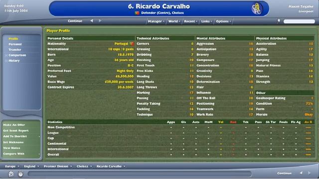 Best Centre-Backs in FM 2005 смотреть онлайн