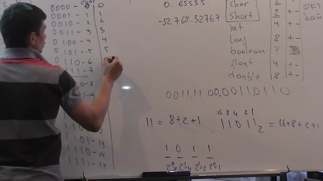 Java Core February: JavaIO:charsets. Лекция #16 (Часть 1) смотреть онлайн