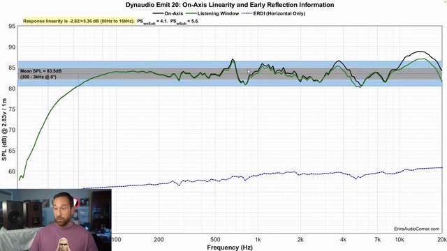 Hands On With The Dynaudio Emit 20