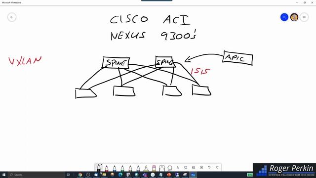 What is Cisco ACI? High Level Whiteboard Overview of the Cisco Application Centric Infrastructure смотреть онлайн