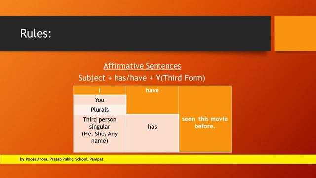 PRESENT PERFECT TENSE смотреть онлайн