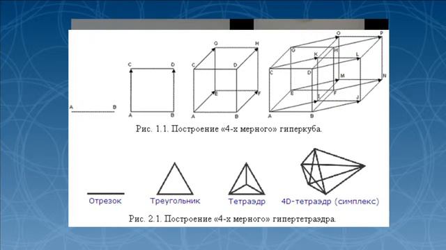 Геометрия Психологии и другие измерения в коммуникациях смотреть онлайн