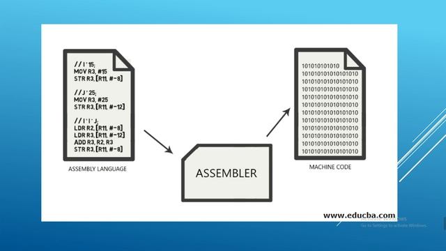 Course Python In Arabic | 1 Introduction for machine ? what's the machine ? смотреть онлайн