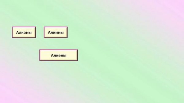 Химия. Обобщение. Кислородсодержащие соединения