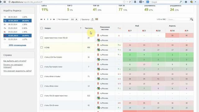 Отслеживание позиций сайта в поисковой выдаче смотреть онлайн