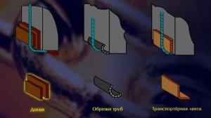 5.2.3 Выполнение обвязки грузов с острыми ребрами