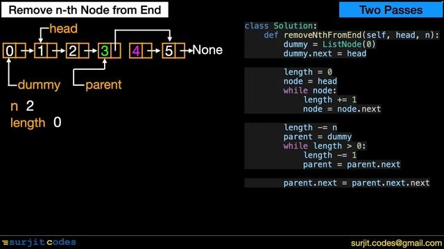 Remove Node From End смотреть онлайн