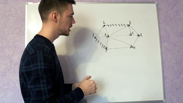 ОГЭ по информатике 2020 | Задание 9