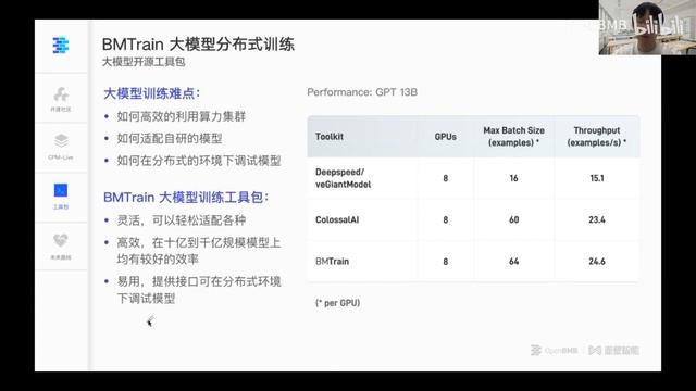 大规模预训练语言模型CPM Live及应用【大模型系列直播课04】 смотреть онлайн