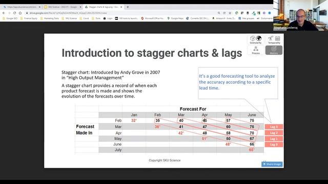 Understanding the concept of lag based KPIs смотреть онлайн