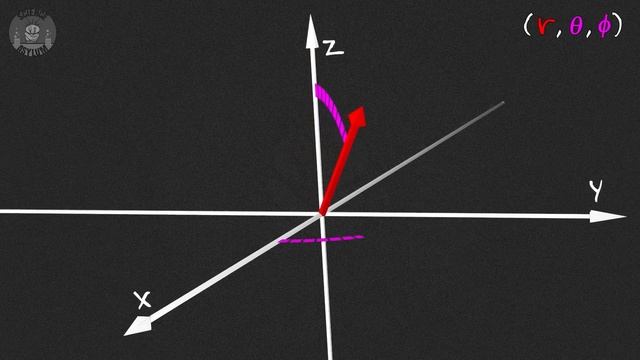 Atomic Orbitals, Visualized Dynamically смотреть онлайн