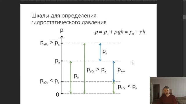 Вводная встреча с группами МТ и Т смотреть онлайн